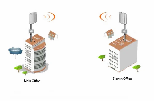 Point to point connection